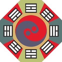 Four Elements Symbol Clipart: Earth, Water, Fire, Air Icons