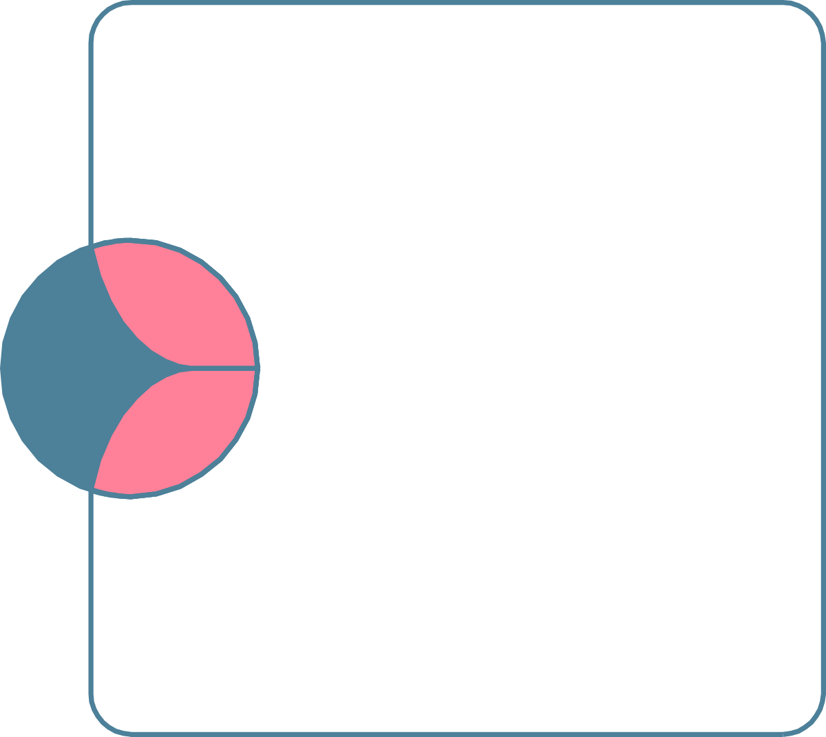 Borders and Shapes: Square with Circles Clipart SVG