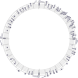 Musical Notes Circle Clipart - Borders & Leisure Design