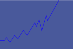 Borders and Backland Graph Clipart with Downward Line Trend