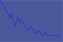 Downward Line Graph Clipart - Borders and Backland Design