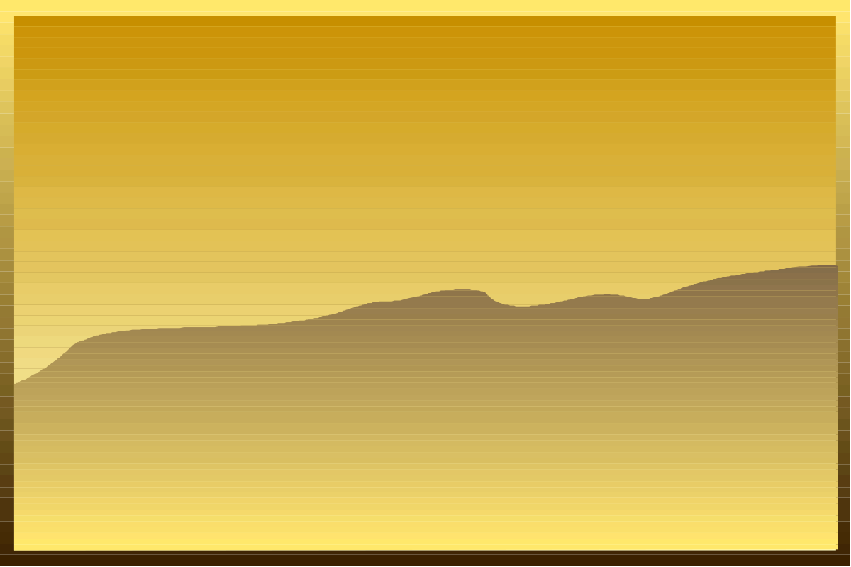 Mountain Borders Clipart - Yellow and Brown Scenic Background